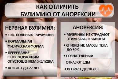Лечение булимии в Светлом Яре