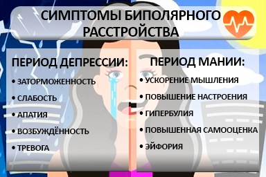 Лечение биполярного расстройства в Светлом Яре