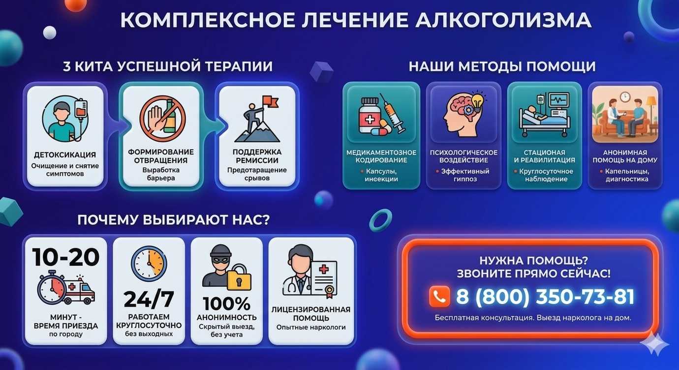 Инфографика о методах лечения алкоголизма в Светлом Яре: детоксикация, кодирование и анонимная помощь на дому от клиники Похмельная служба.